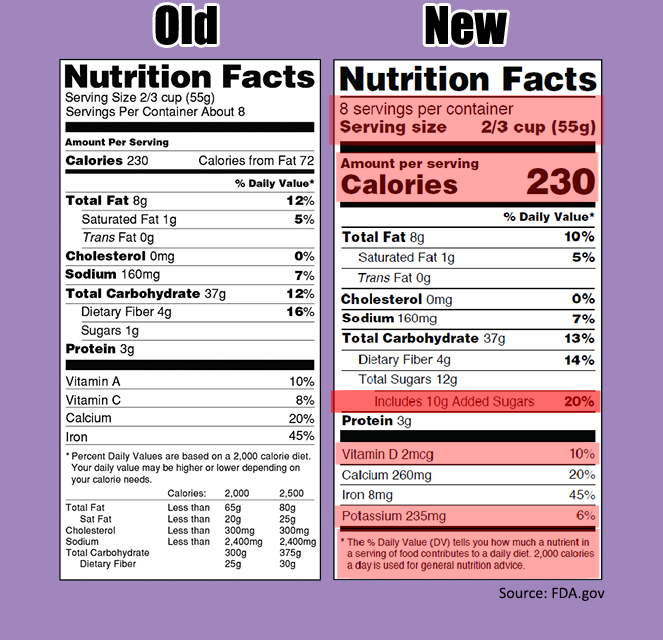 new-fda-food-label-guidelines